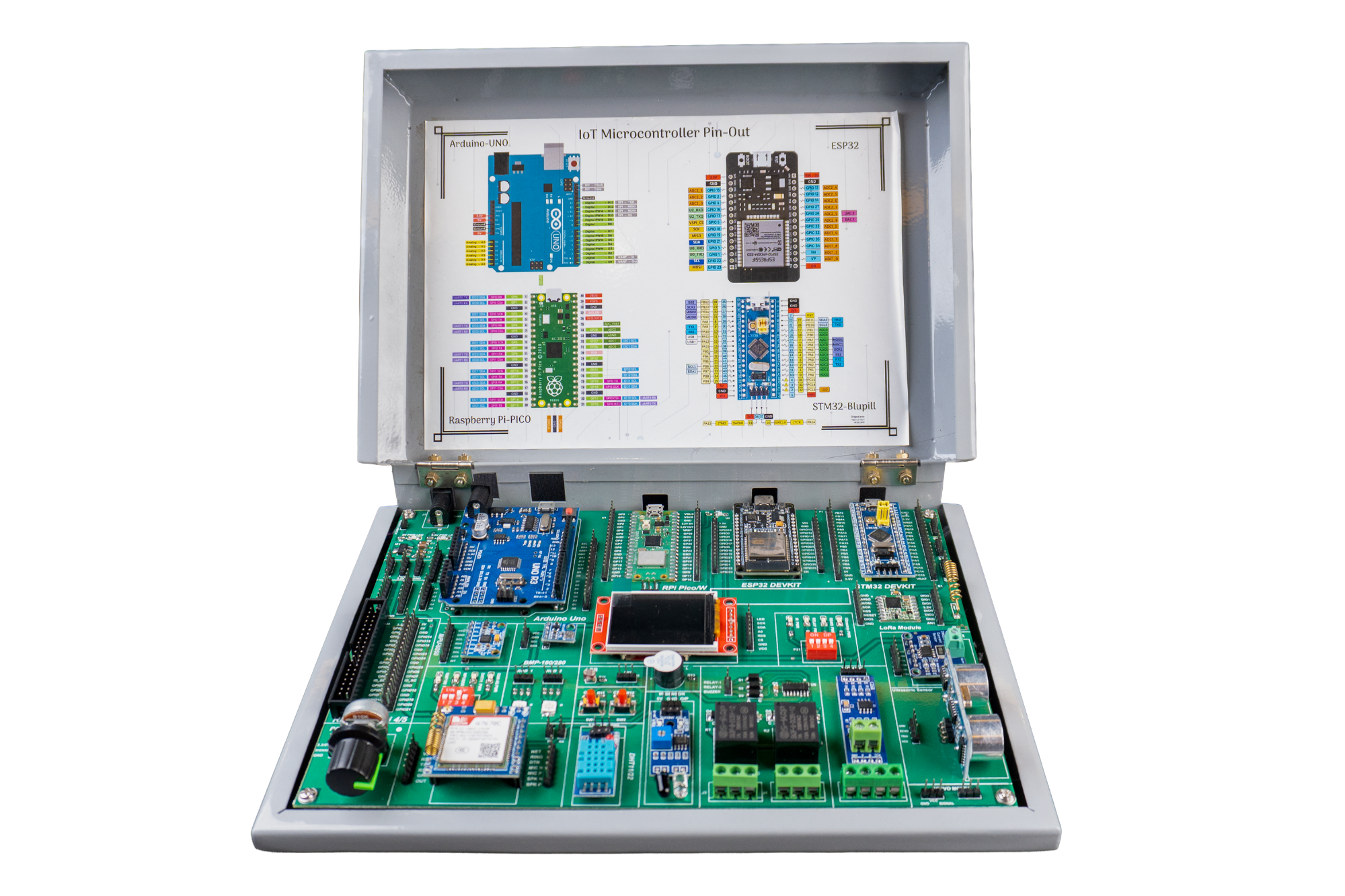 IoT Kit (ESP32)